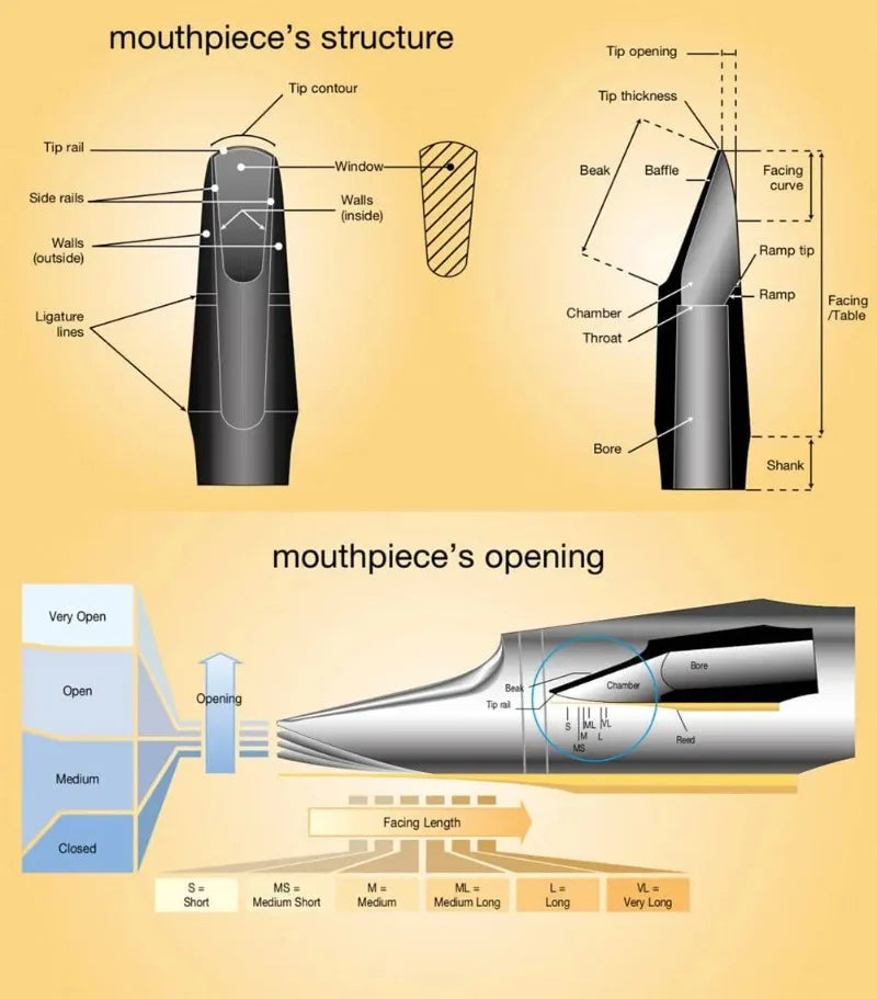 France SELMER Rofessional French Saxophone Bakelite Mouthpieces Saxophone Mouthpieces Musical Instrument Accessories Size